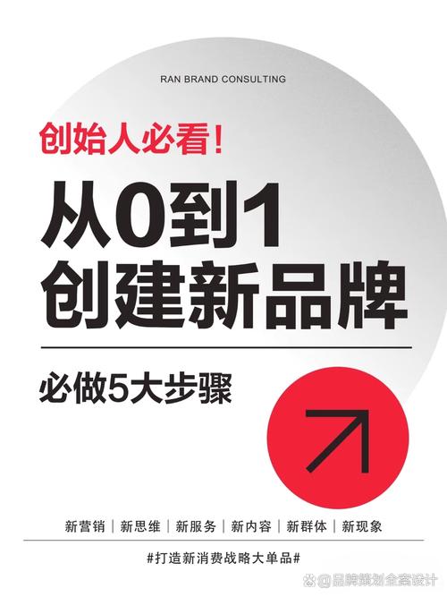 自律即品牌 为什么市场营销人员必须严于律己